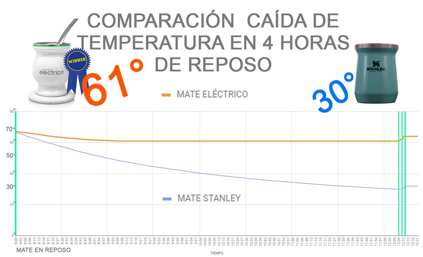 comparacion_mate_stanley_vs_mate_electrico_argentina_uruguay_grafico_chart_lineal
